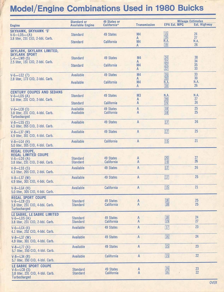n_1980 Buick Full Line Prestige-77.jpg